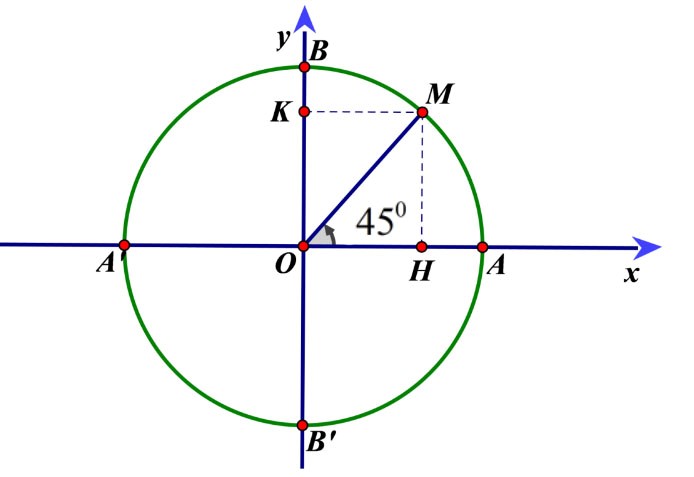 Giá trị lượng giác của góc lượng giác KNTT