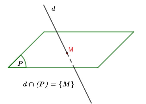Đường thẳng và mặt phẳng song song Kết nối tri thức