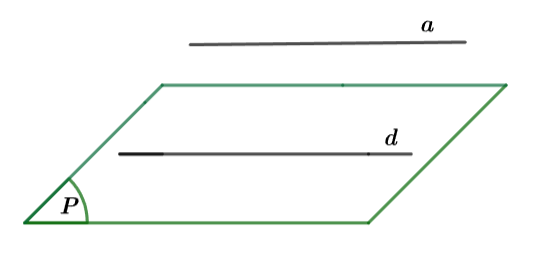Đường thẳng và mặt phẳng song song Kết nối tri thức