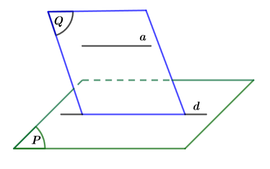 Đường thẳng và mặt phẳng song song Kết nối tri thức