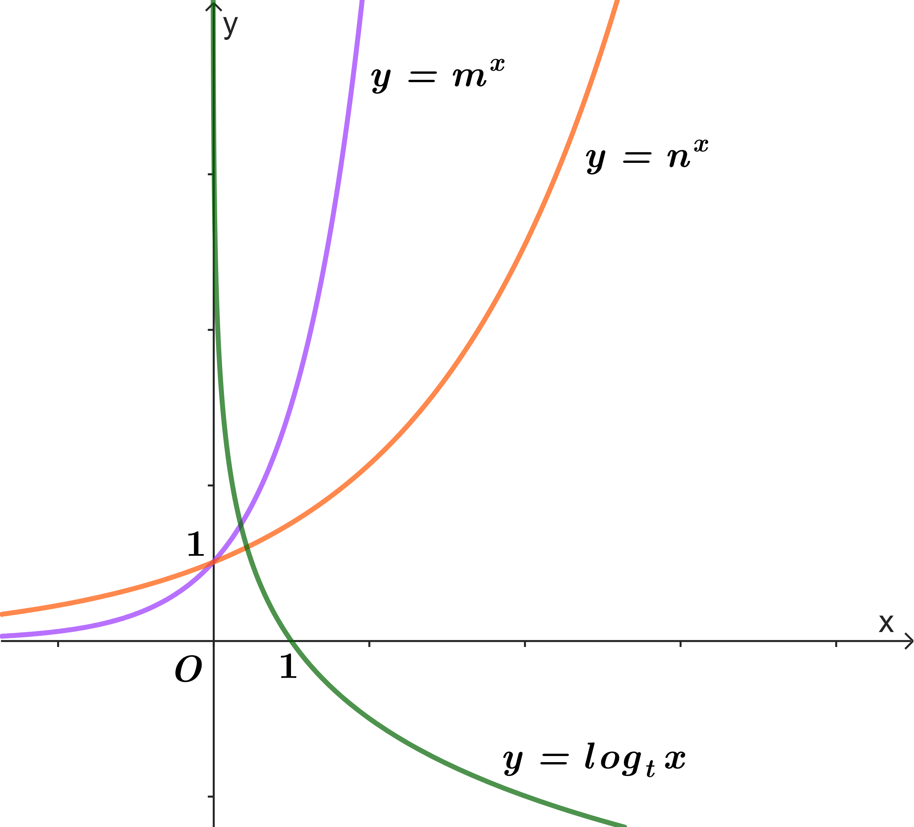 Hàm số mũ và hàm số Lôgarit Kết nối tri thức