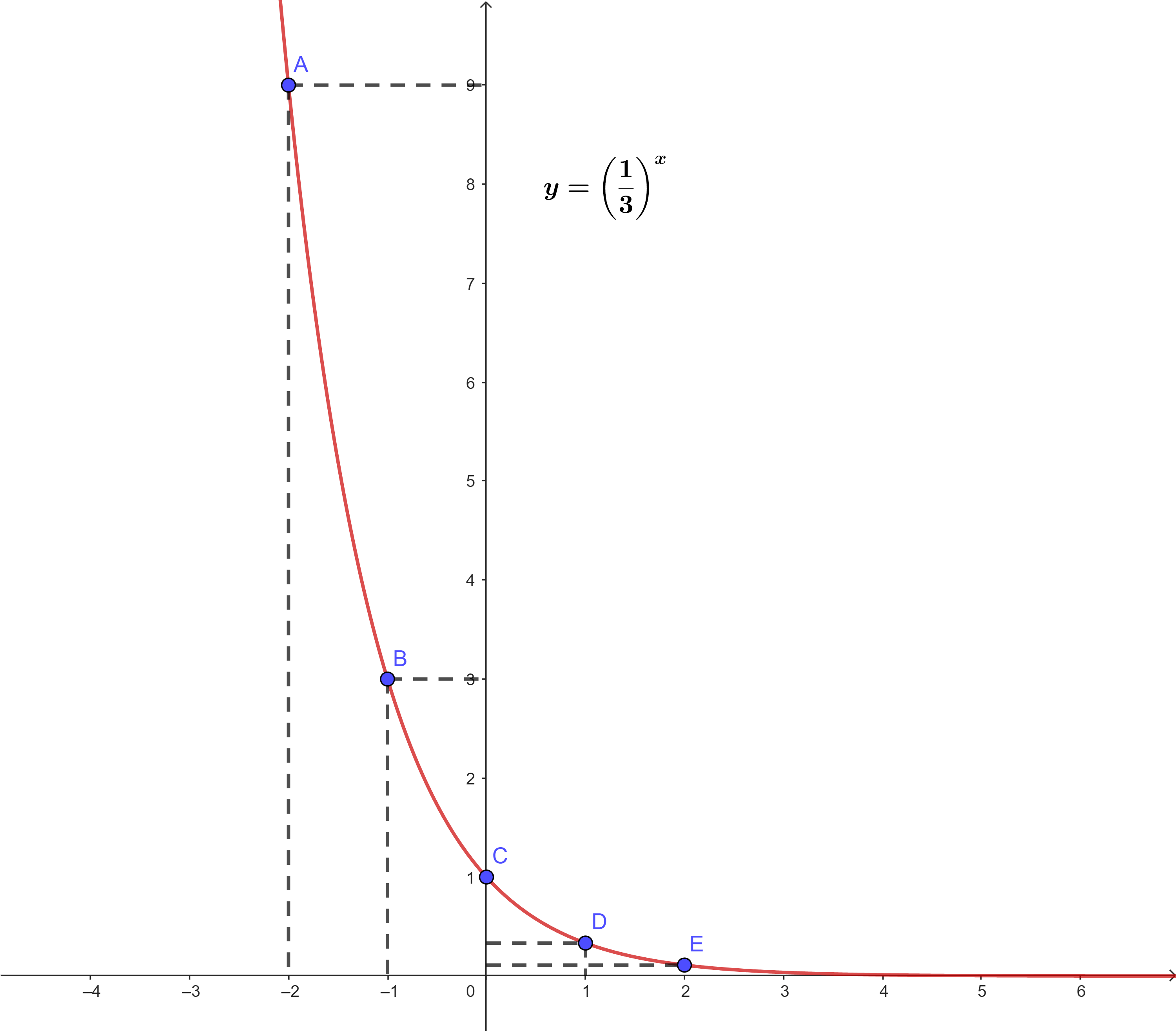 Hàm số mũ và hàm số Lôgarit Kết nối tri thức