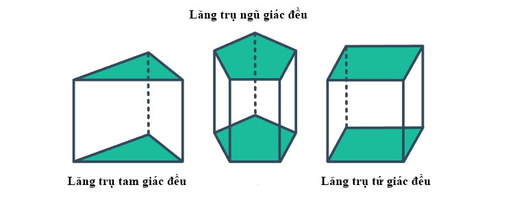 Hai mặt phẳng vuông góc CTST