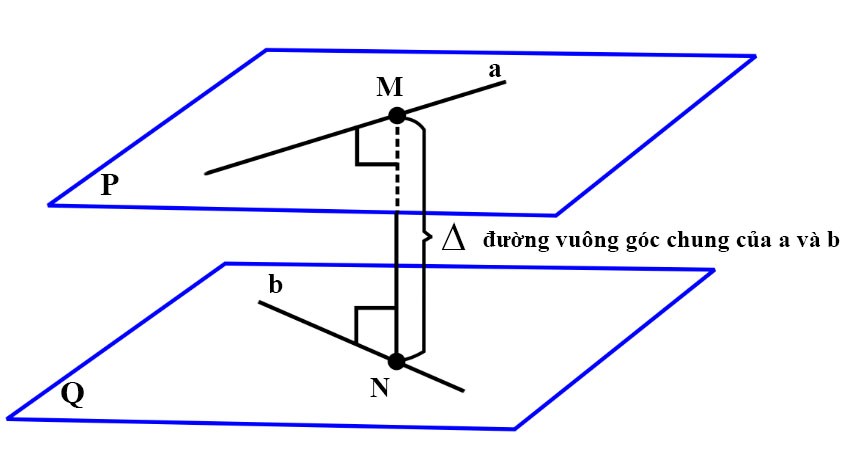 Khoảng cách Kết nối tri thức