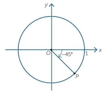 Góc lượng giác Chân trời sáng tạo