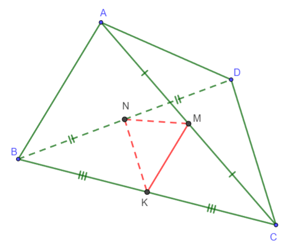 Hai đường thẳng vuông góc CTST