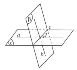 Hai mặt phẳng vuông góc CTST