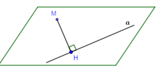 Khoảng cách trong không gian CTST