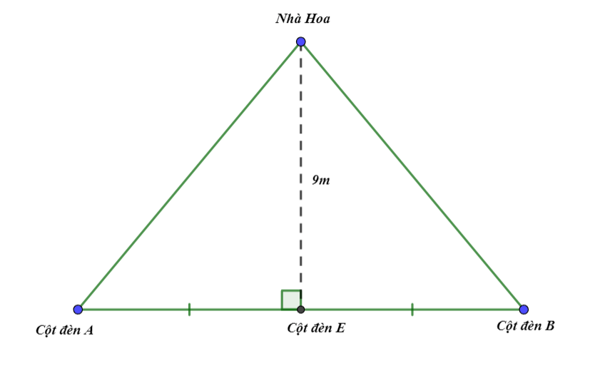 Đề thi học kì 1 Toán 8 Chân trời sáng tạo (Đề 1)