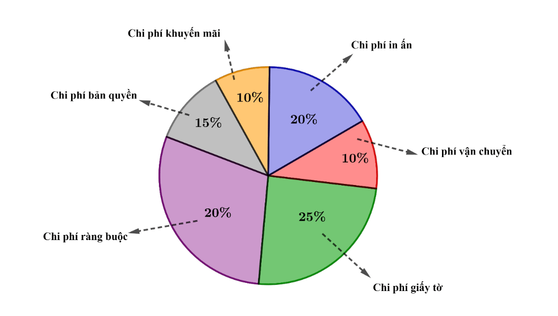 Đề thi học kì 1 Toán lớp 8 Kết nối tri thức (Đề 1)