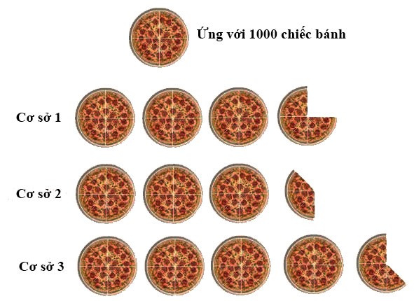 Đề thi học kì 1 Toán lớp 8 Kết nối tri thức (Đề 2)