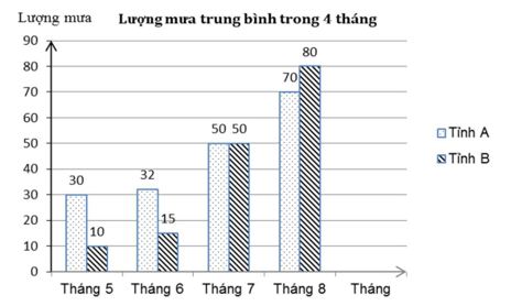Đề thi học kì 1 Toán lớp 8 Kết nối tri thức (Đề 2)