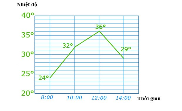 Đề thi học kì 1 Toán lớp 8 Kết nối tri thức (Đề 3)