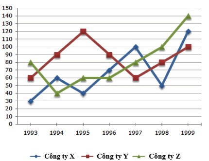 Đề thi học kì 1 Toán lớp 8 Kết nối tri thức (Đề 3)