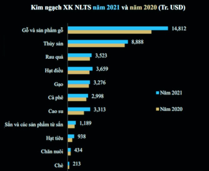 Đề thi học kì 1 Toán lớp 8 Kết nối tri thức (Đề 3)