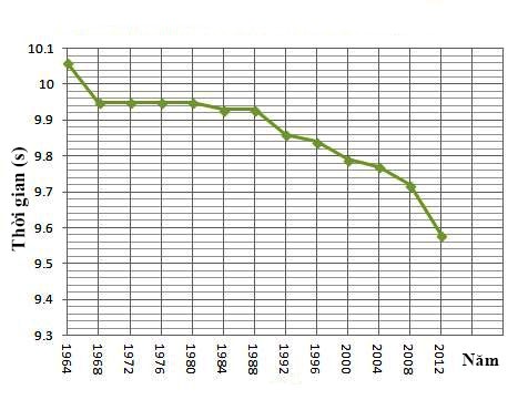 Đề thi học kì 1 Toán lớp 8 Kết nối tri thức (Đề 4)