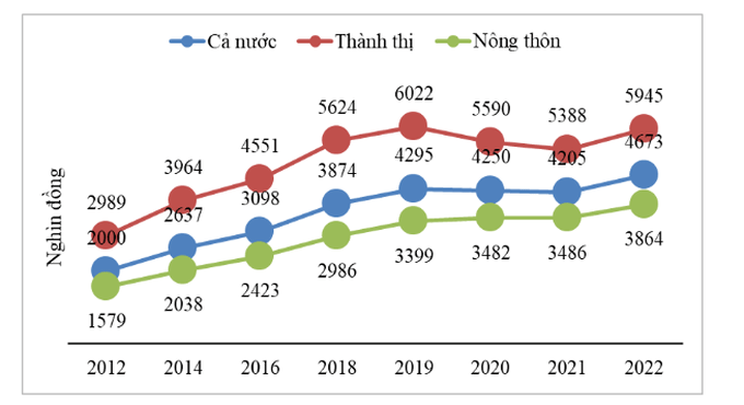 Đề thi học kì 1 Toán lớp 8 Kết nối tri thức (Đề 4)