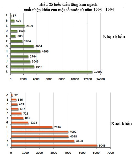 Đề thi học kì 1 Toán lớp 8 Kết nối tri thức (Đề 4)