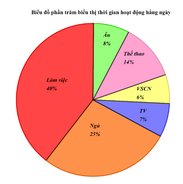 Đề thi học kì 1 Toán lớp 8 Kết nối tri thức (Đề 4)