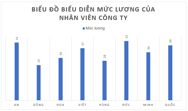 Đề thi học kì 1 Toán 8 Chân trời sáng tạo (Đề 4)