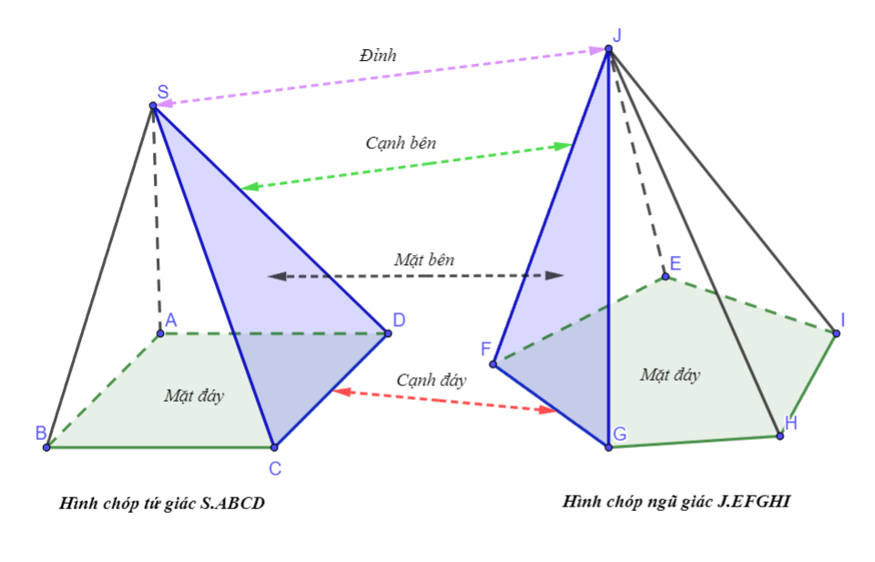 Đường thẳng và mặt phẳng trong không gian Cánh Diều