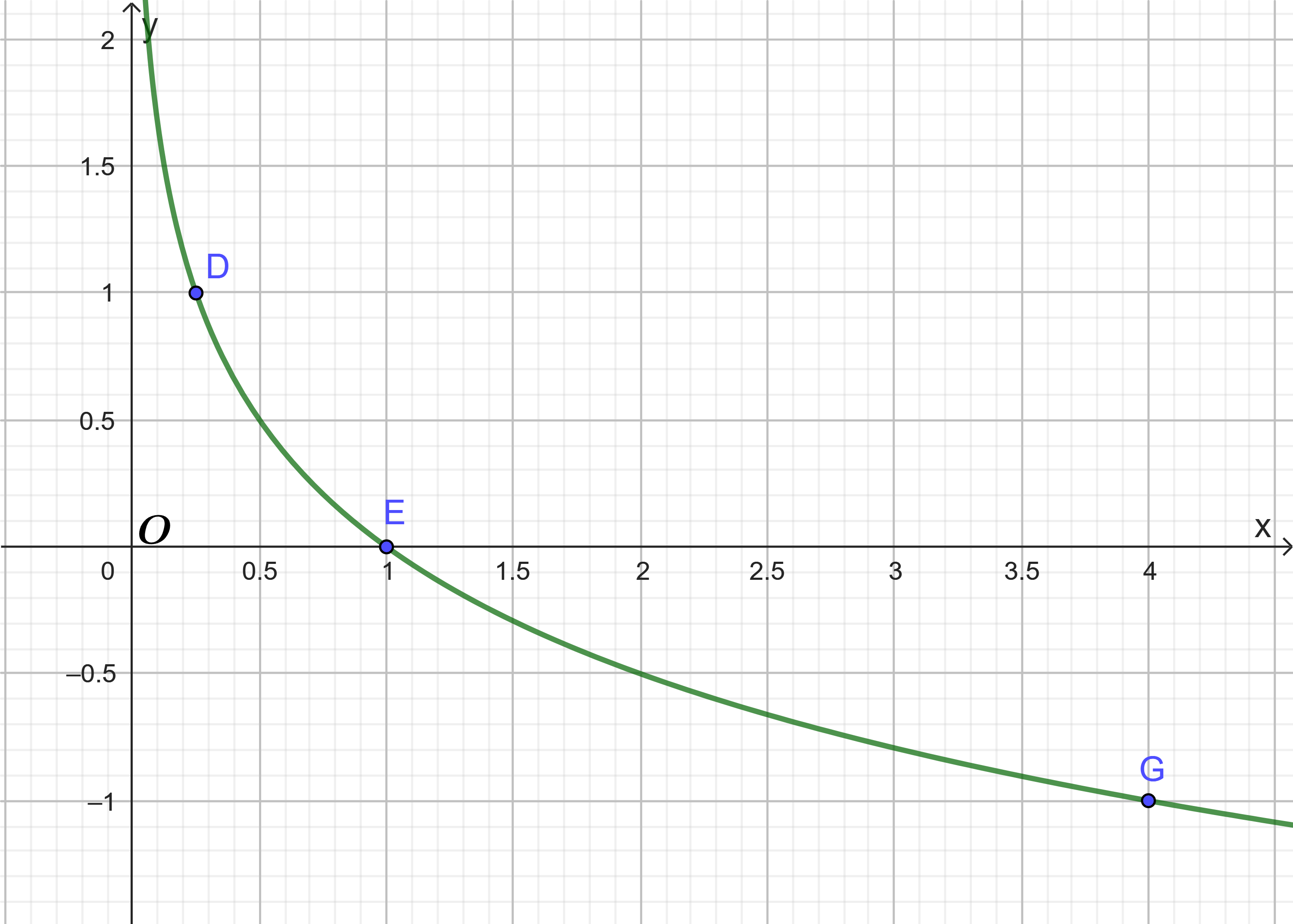 Hàm số mũ. Hàm số lôgarit Cánh Diều