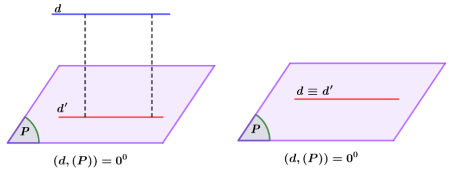Góc giữa đường thẳng và mặt phẳng. Góc nhị diện Cánh Diều