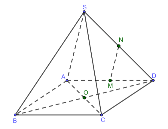 Hai đường thẳng vuông góc Cánh Diều