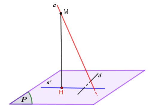 Đường thẳng vuông góc với mặt phẳng Cánh Diều