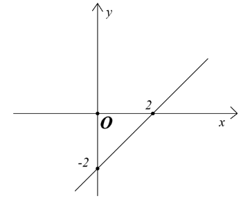 Đề thi giữa học kì 2 Toán lớp 8 Chân trời sáng tạo năm học 2023 - 2024 (Đề 2)