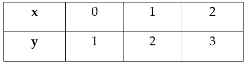 Đề thi giữa học kì 2 Toán lớp 8 Chân trời sáng tạo năm học 2023 - 2024 (Đề 3)