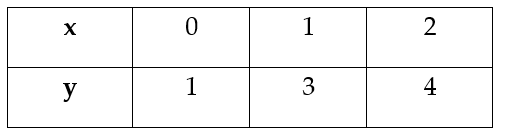 Đề thi giữa học kì 2 Toán lớp 8 Chân trời sáng tạo năm học 2023 - 2024 (Đề 3)