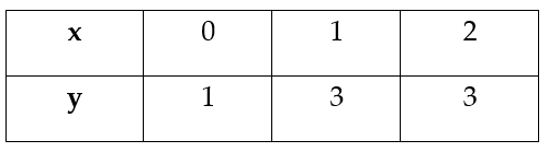 Đề thi giữa học kì 2 Toán lớp 8 Chân trời sáng tạo năm học 2023 - 2024 (Đề 3)