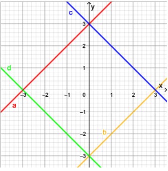 Đề thi giữa học kì 2 Toán lớp 8 Chân trời sáng tạo năm học 2023 - 2024 (Đề 3)