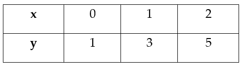 Đề thi giữa học kì 2 Toán lớp 8 Chân trời sáng tạo năm học 2023 - 2024 (Đề 3)