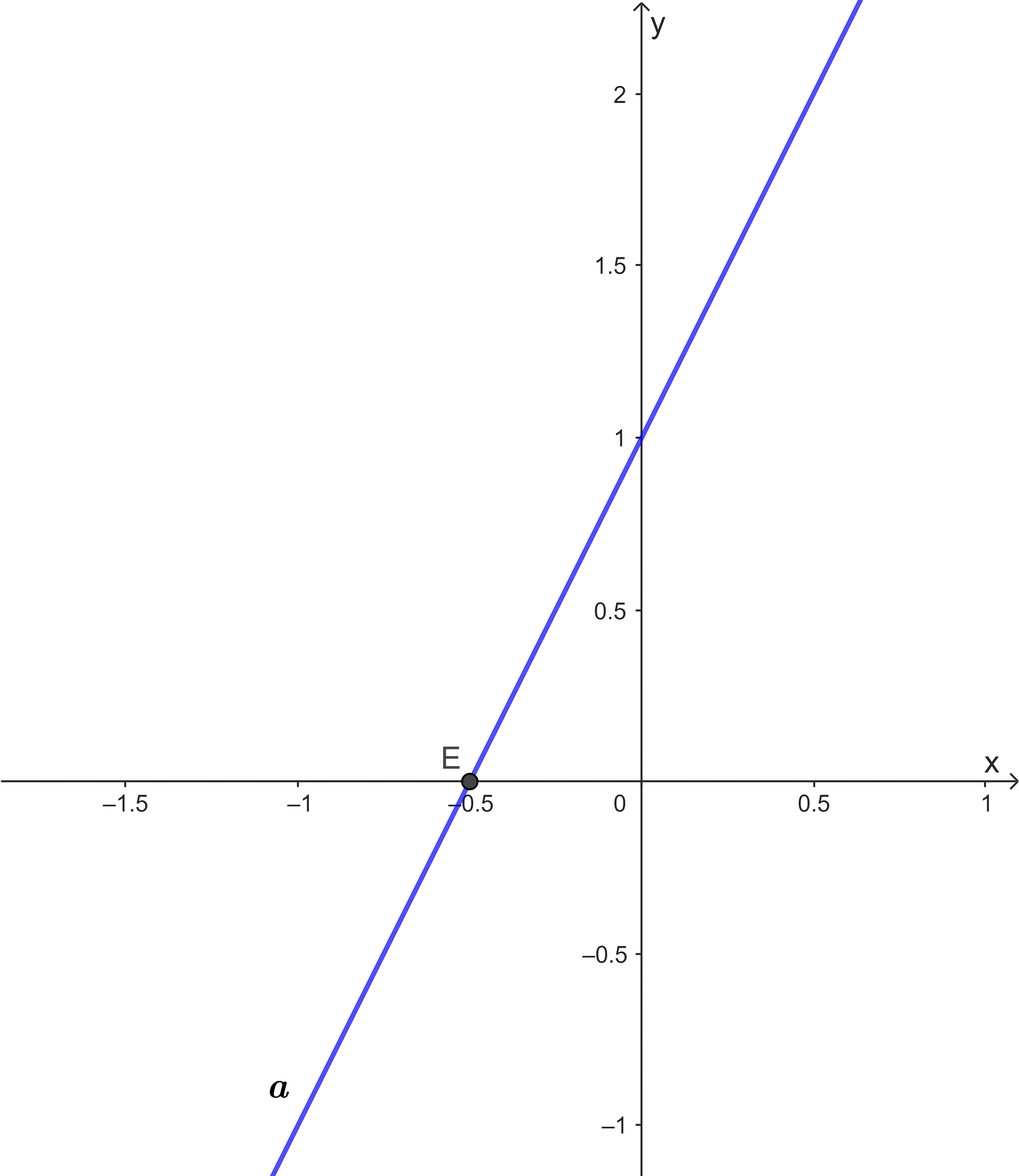 Đề thi giữa học kì 2 Toán lớp 8 Chân trời sáng tạo năm học 2023 - 2024 (Đề 5)