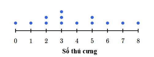 Đề thi giữa học kì 2 Toán lớp 8 Cánh Diều năm học 2023 - 2024 (Đề 3)