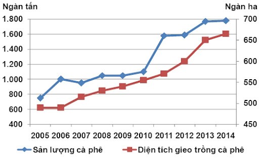 Đề thi giữa học kì 2 Toán lớp 8 Cánh Diều năm học 2023 - 2024 (Đề 3)