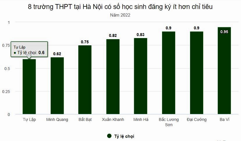 Đề thi giữa học kì 2 Toán lớp 8 Cánh Diều năm học 2023 - 2024 (Đề 5)