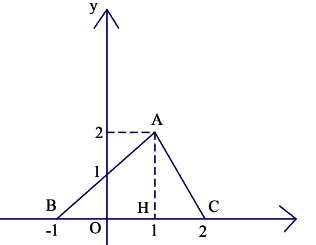 Tính diện tích (chu vi) tam giác, diện tích tứ giác trong hệ tọa độ