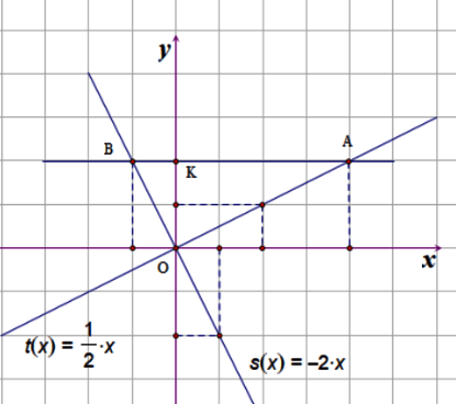 Tính diện tích (chu vi) tam giác, diện tích tứ giác trong hệ tọa độ