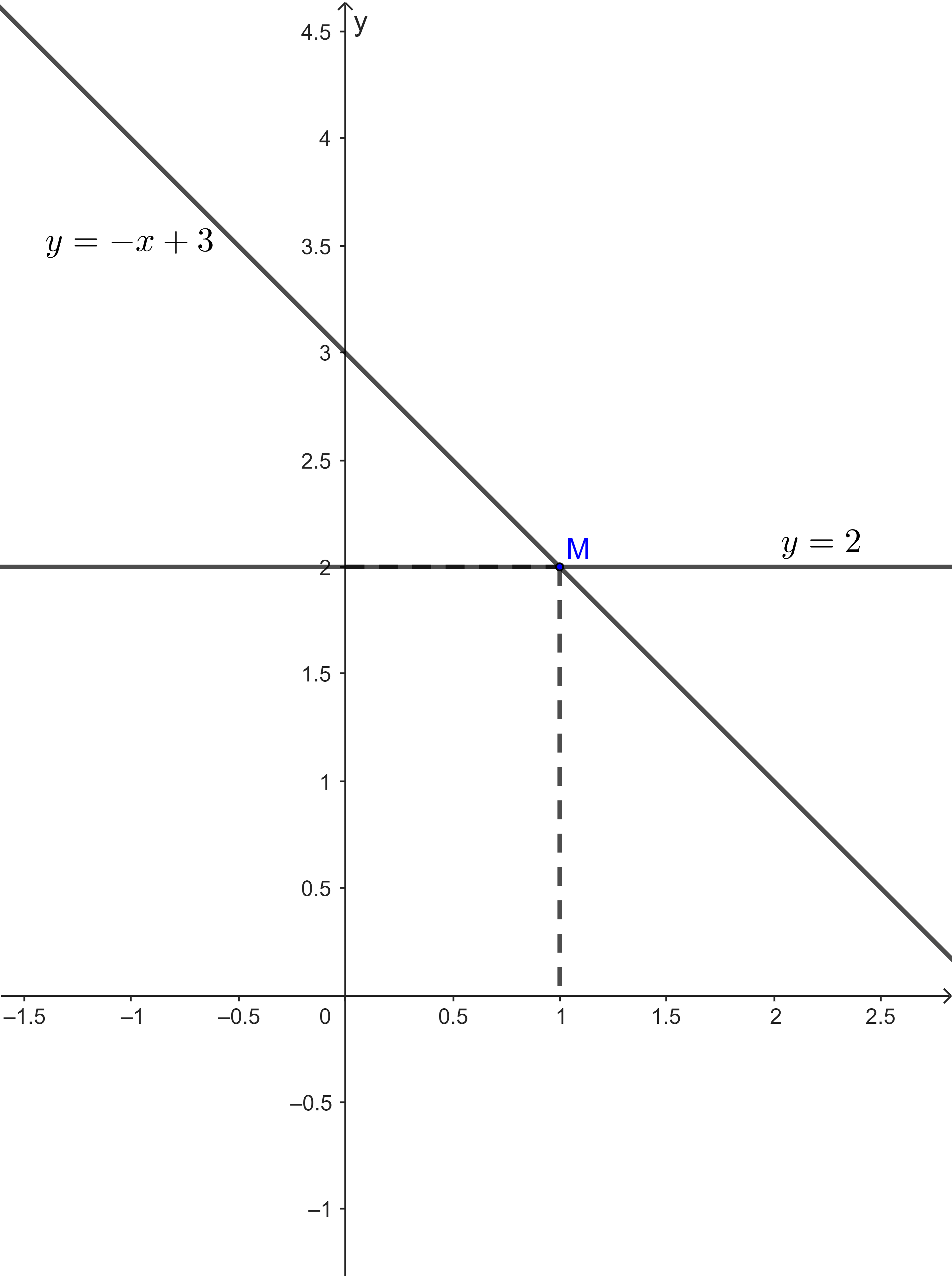 Hệ hai phương trình bậc nhất hai ẩn Toán 9