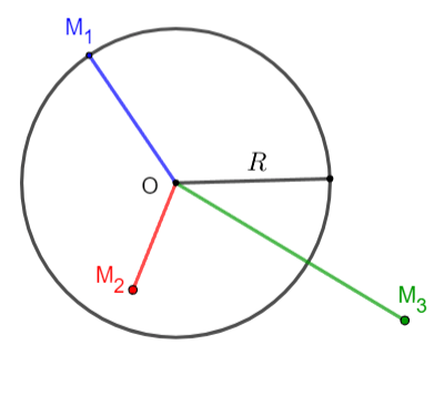 Sự xác định đường tròn, tính chất đối xứng của đường tròn Toán 9