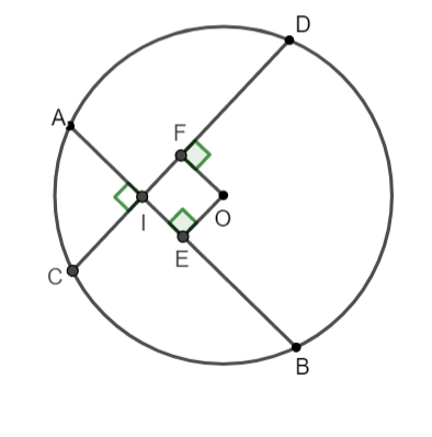 Liên hệ giữa dây và khoảng cách từ tâm đến dây Toán 9