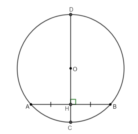 Đường kính và dây của đường tròn Toán 9