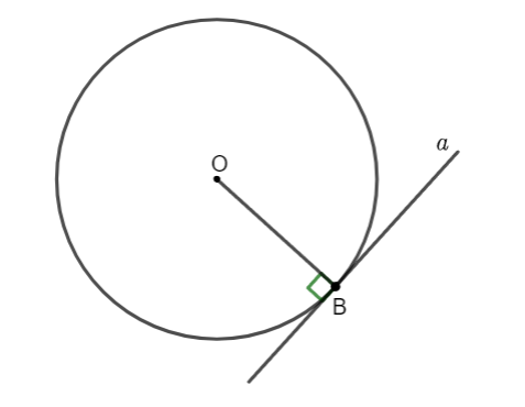 Dấu hiệu nhận biết tiếp tuyến của đường tròn Toán 9