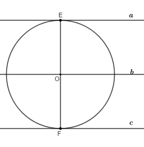 Vị trí tương đối của đường thẳng và đường tròn Toán 9