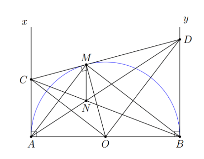 Tính chất của hai tiếp tuyến cắt nhau Toán 9