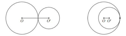 Vị trí tương đối của hai đường tròn Toán 9