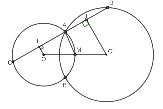 Vị trí tương đối của hai đường tròn Toán 9